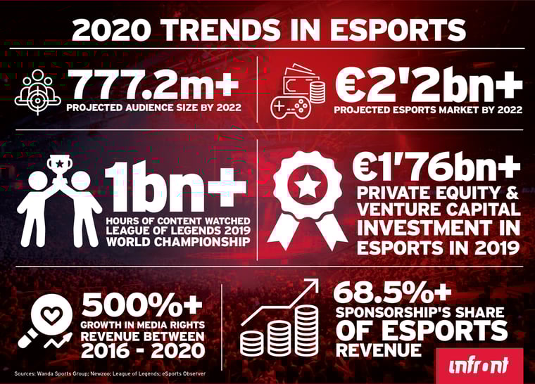 10012020_2020 Infront trends to watch in virtual sports_1-01