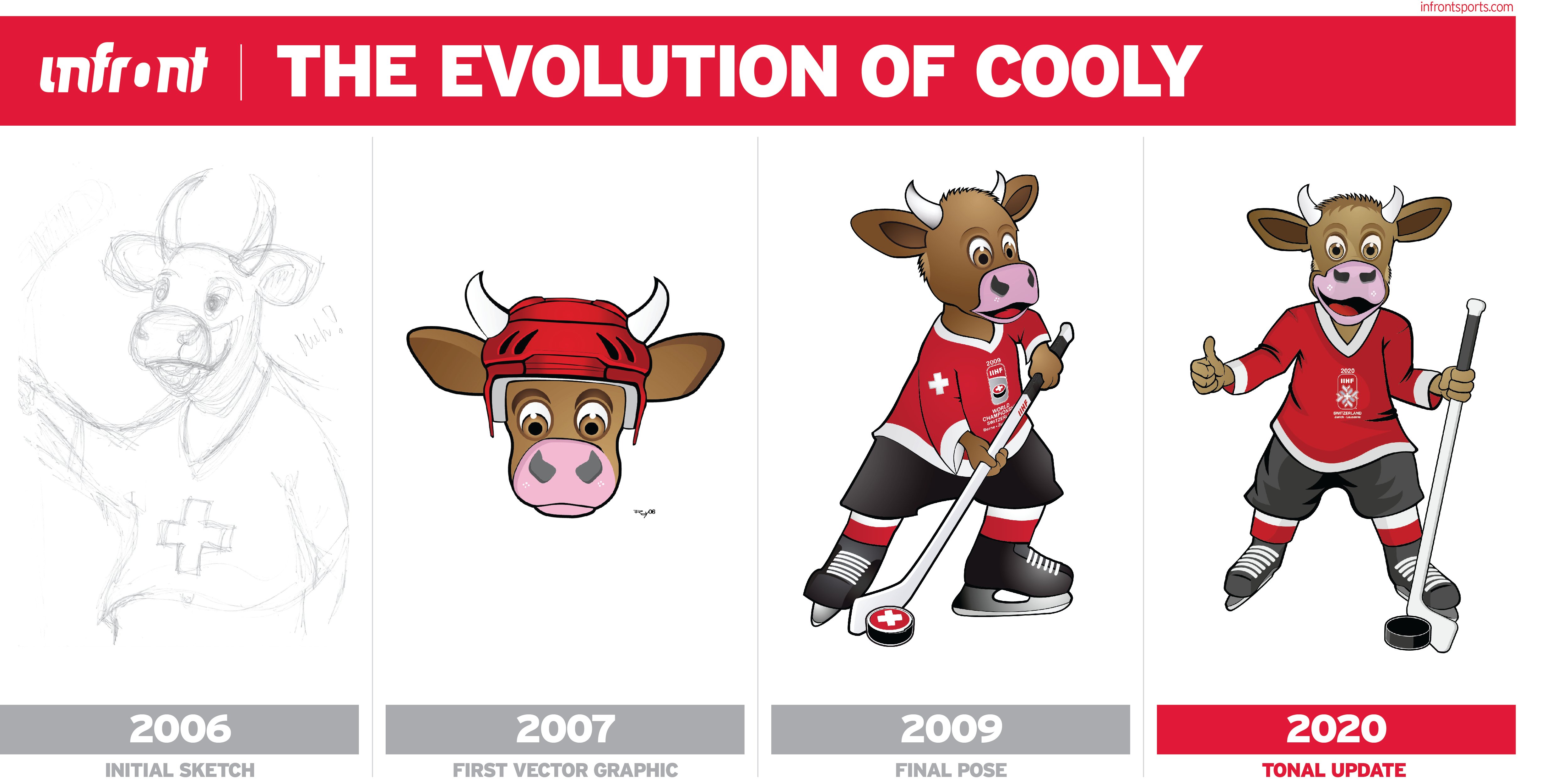 21052019_Cooly Blog_Graphic-1