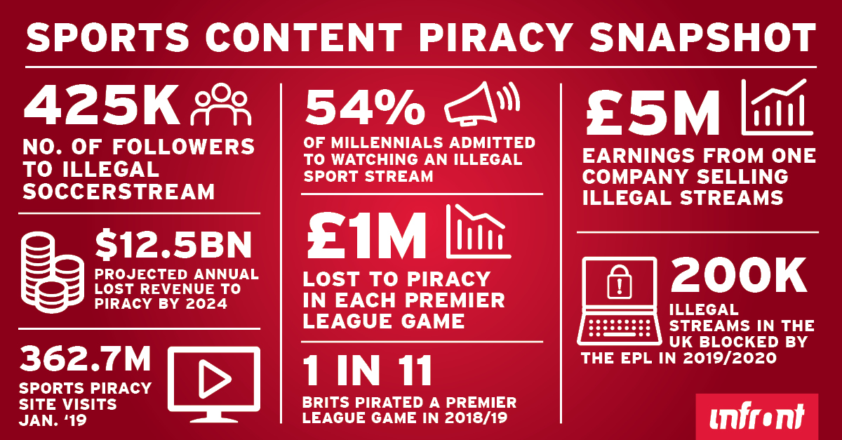 AntipiracyInfographic_LinkedIn