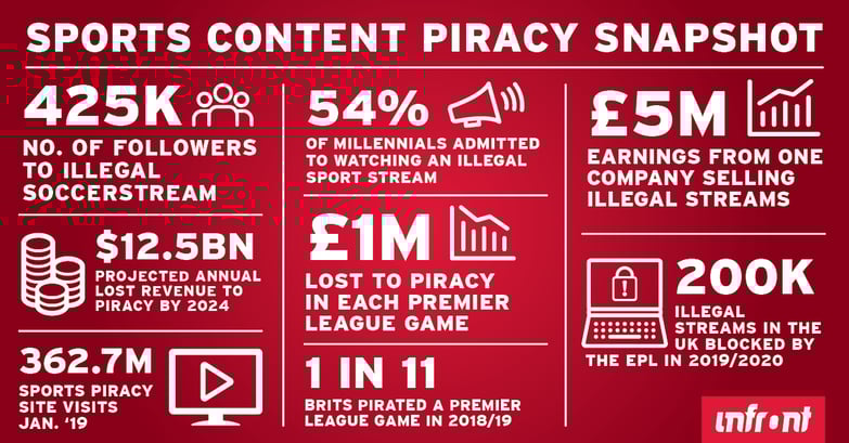 AntipiracyInfographic_LinkedIn