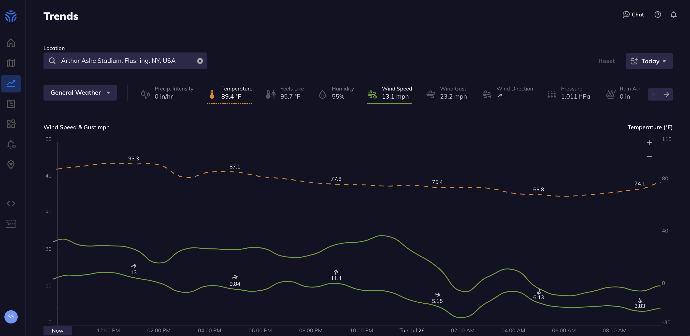 Arthur-Ashe-Stadium-Trends