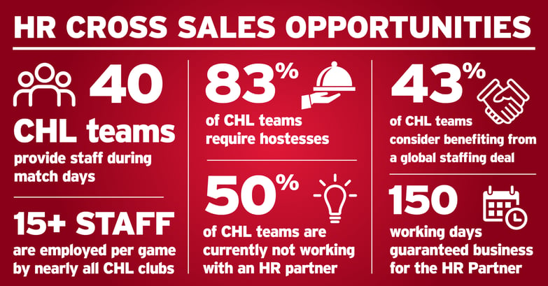CHL_sales_infographic_06072020-01