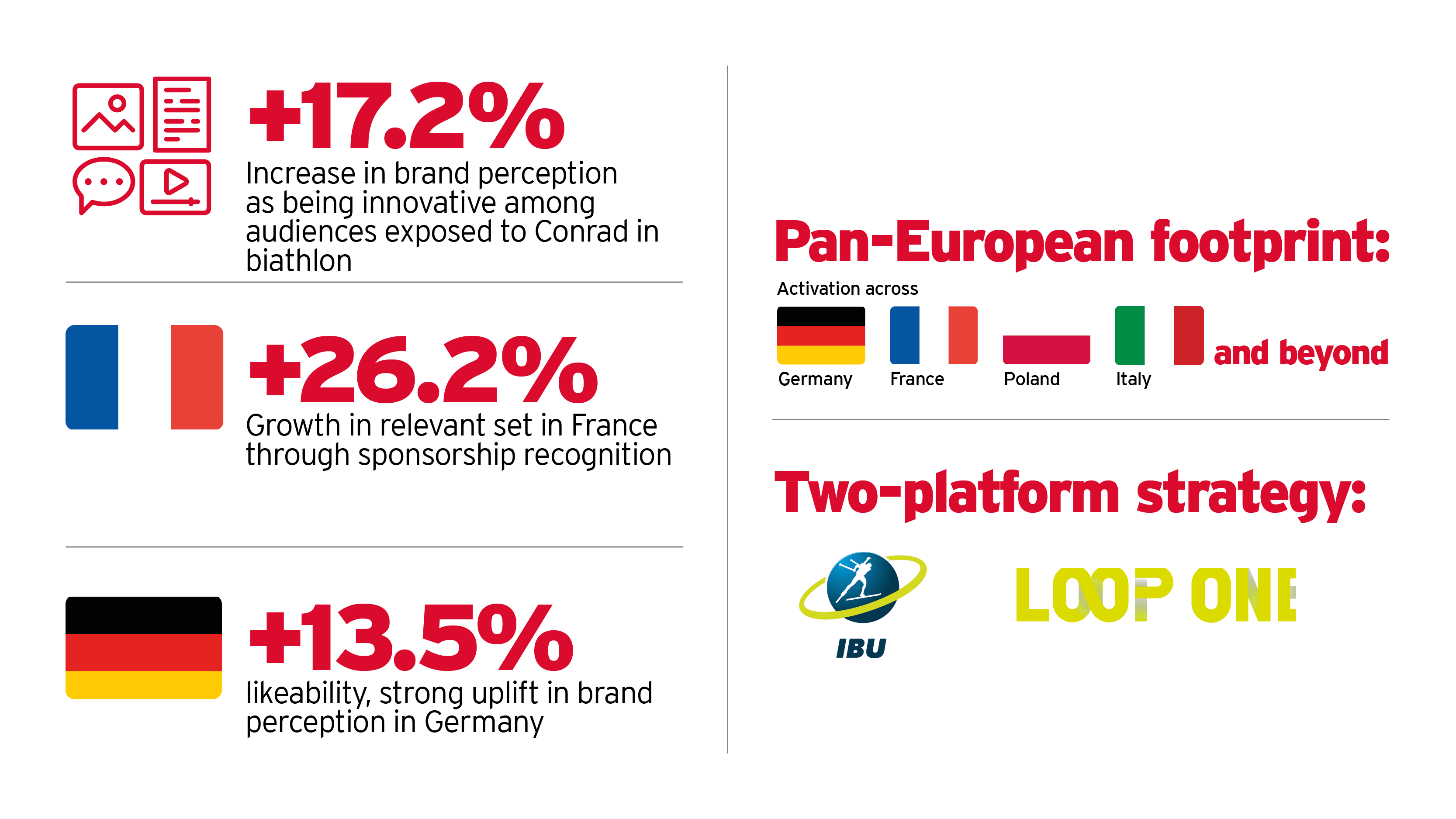 Conrad Facts and Figures Website