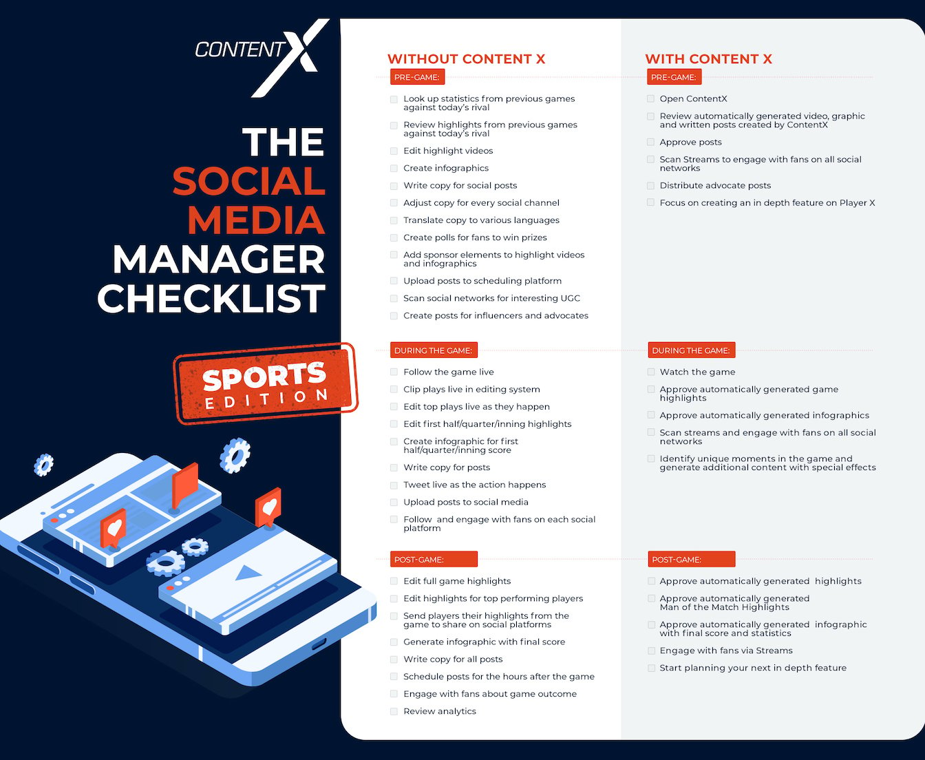 Content X Social Media Manager Checklist copy