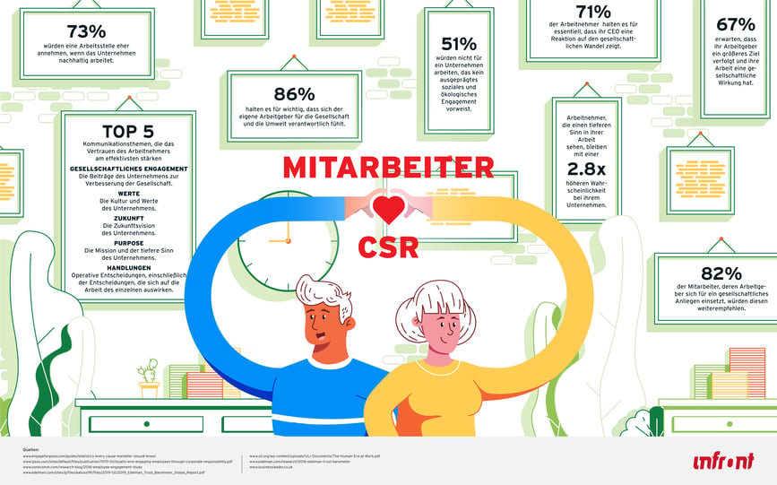 Infografik_CSR