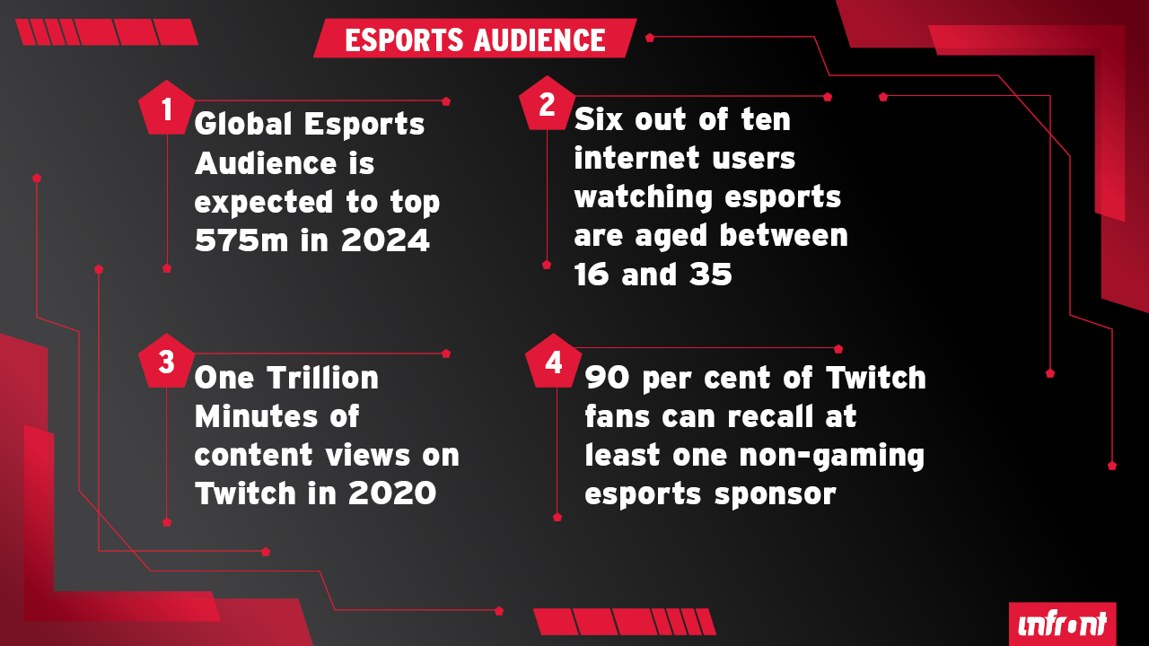 Esports growth - & opportunities
