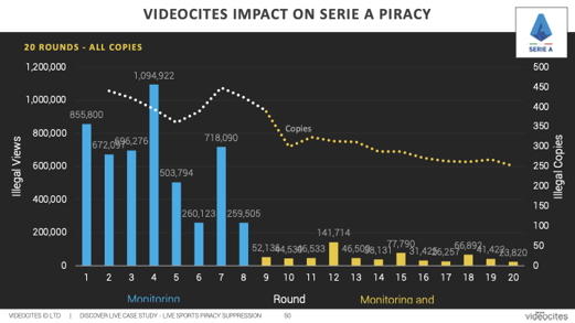 videocites-impact serie a2