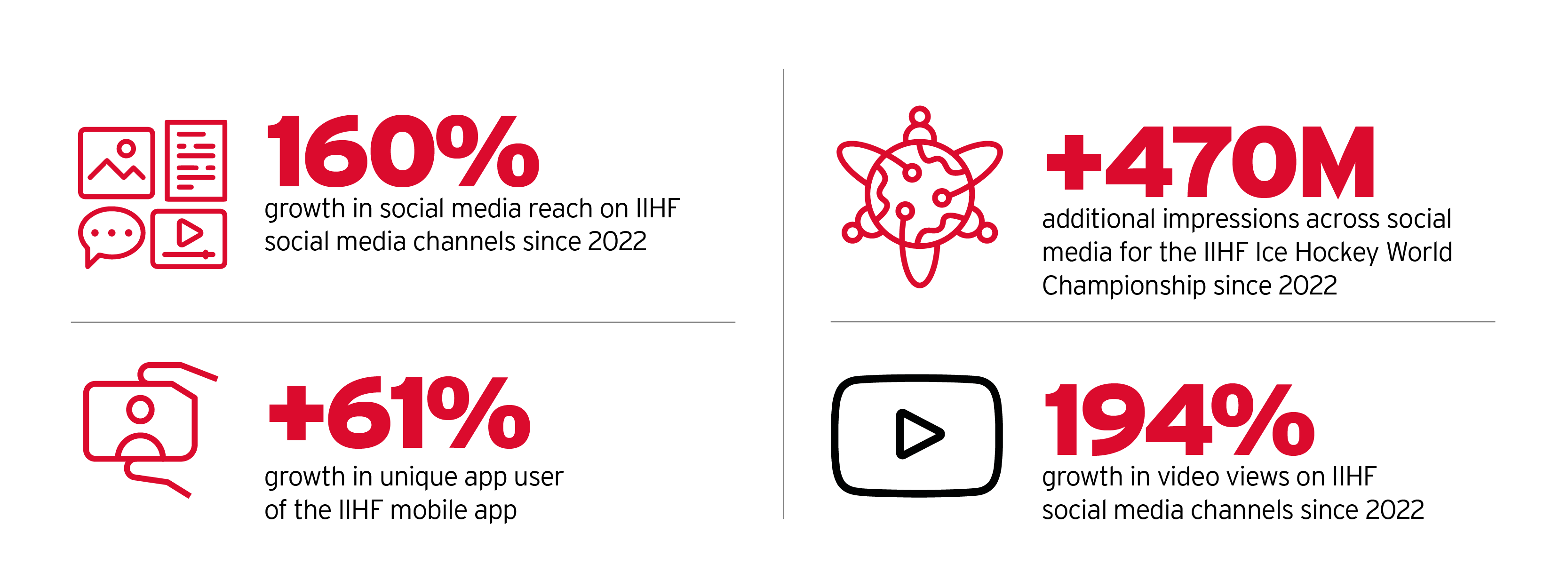 Jan 2026 IIHF Facts and Figures Website