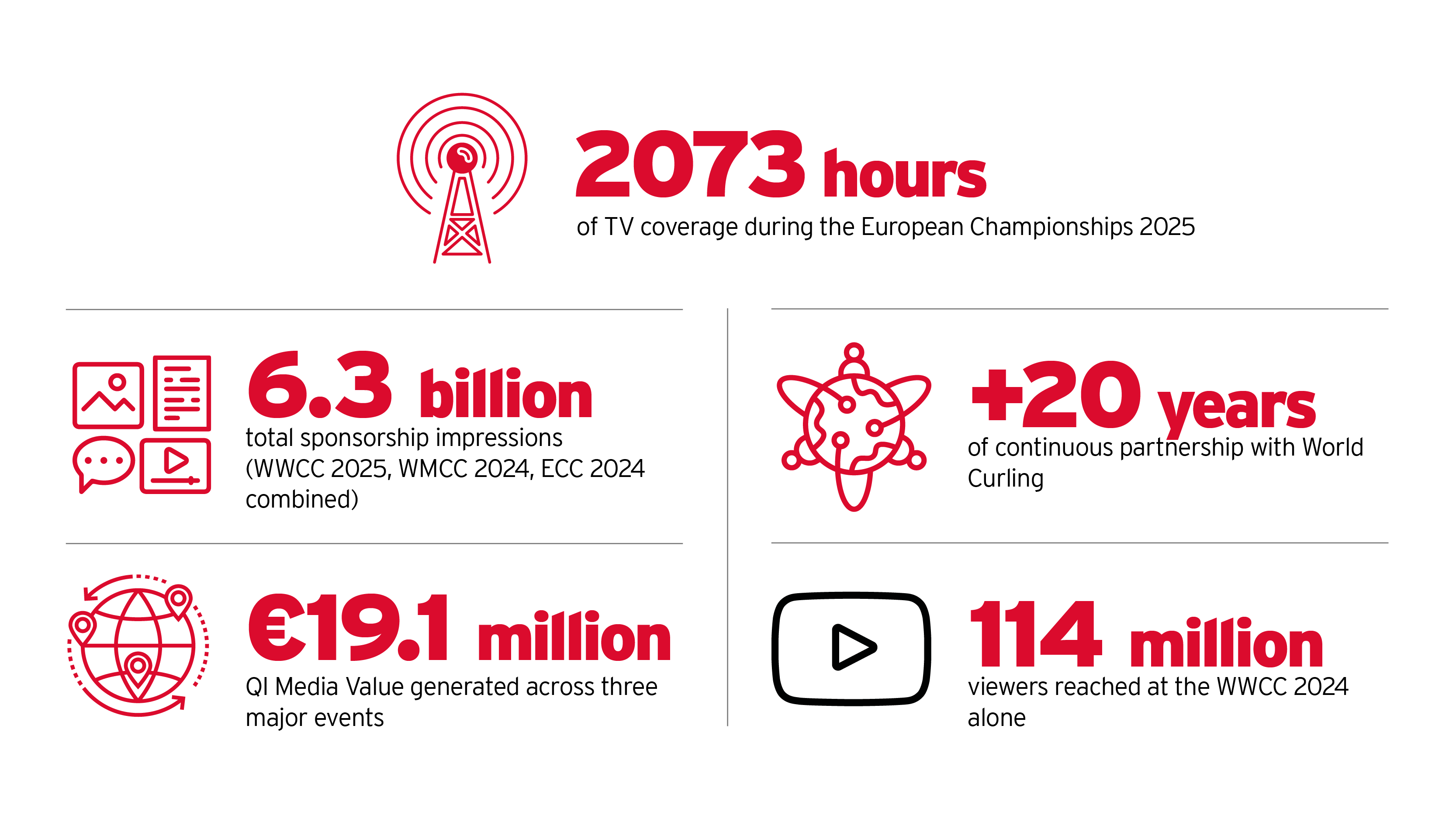 Jan 2026_Le Gruyere Facts and Figures Website 2