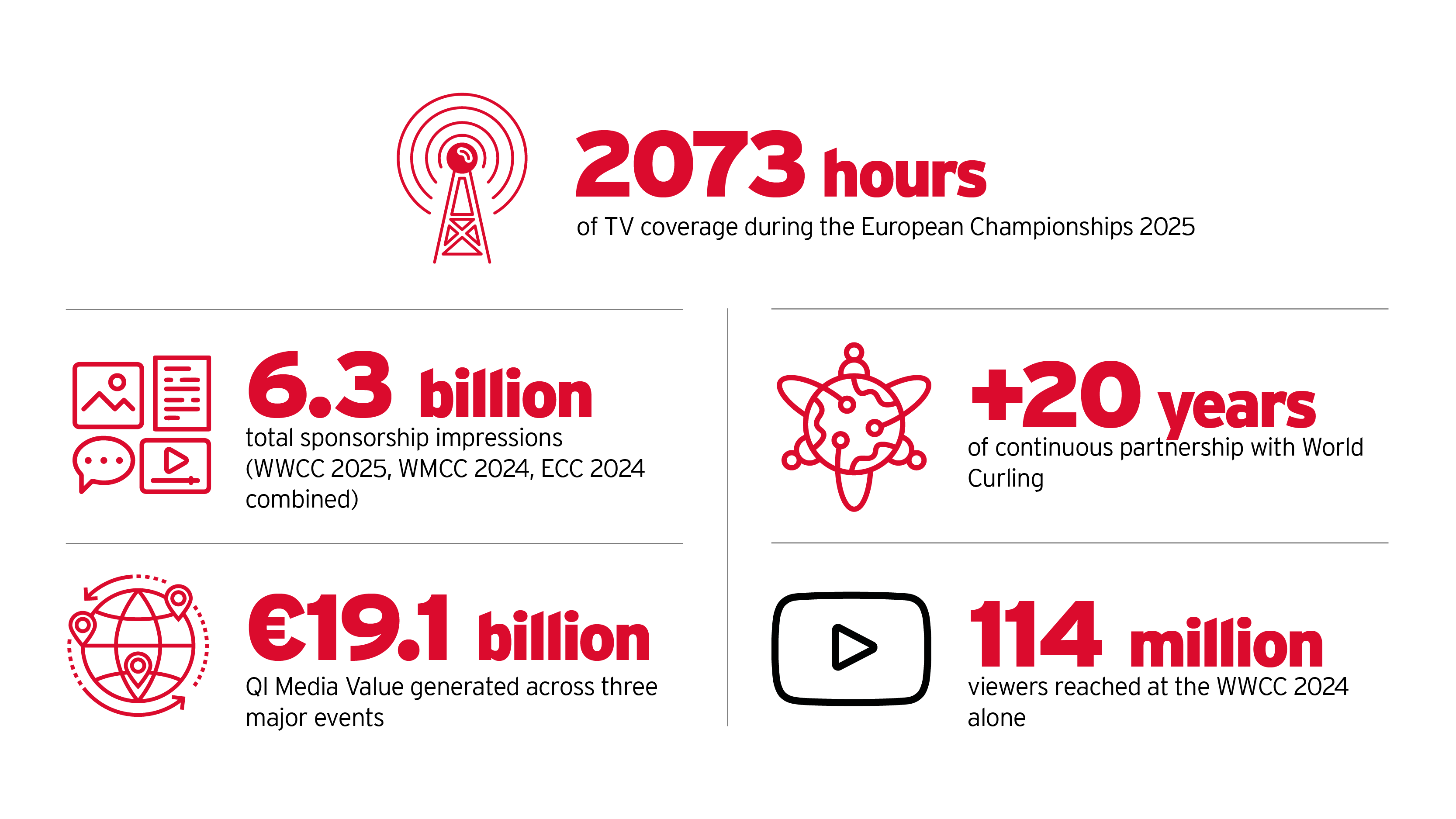 Jan 2026_Le Gruyere Facts and Figures Website