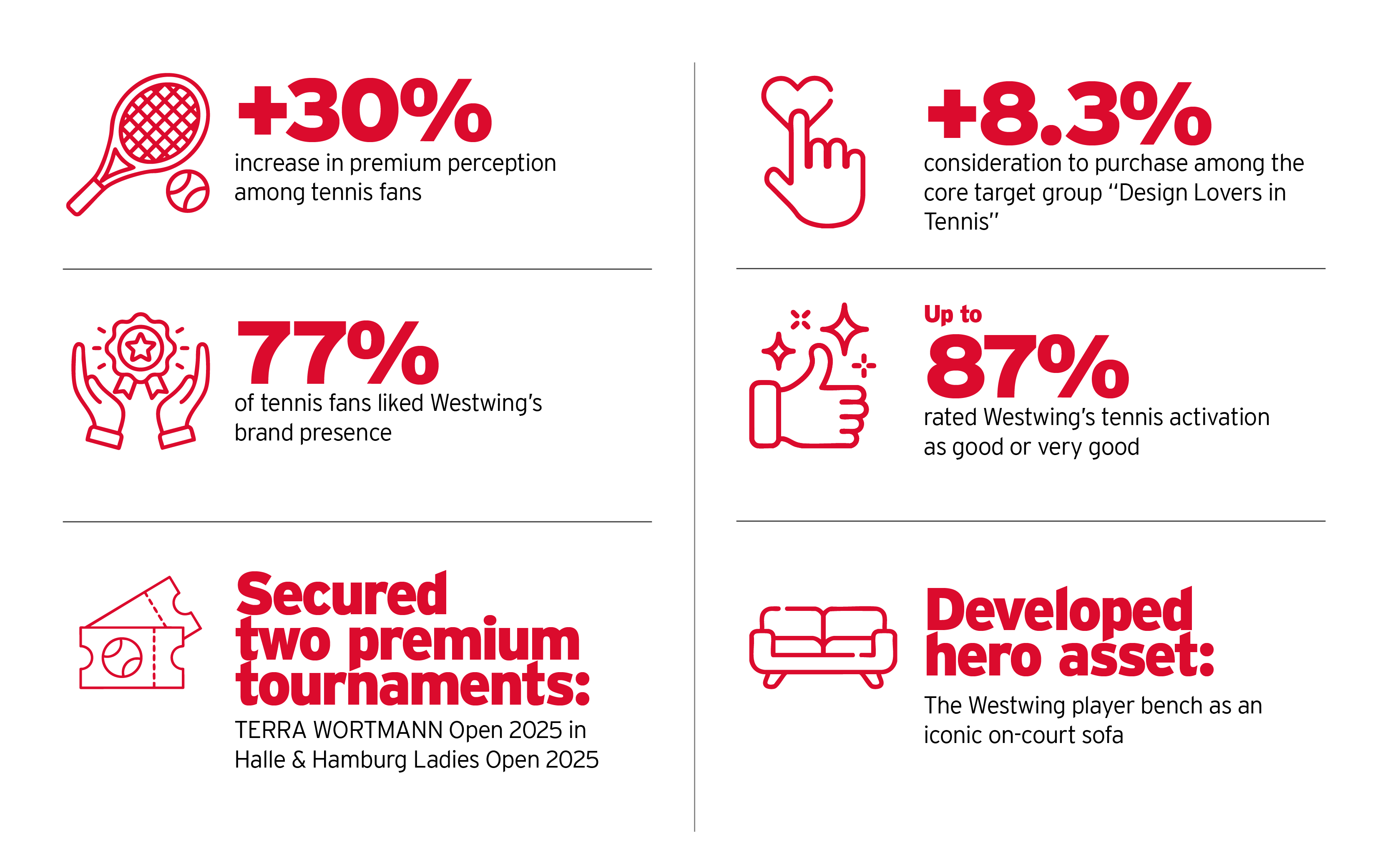 Jan 2026_Westwing Facts and Figures Website