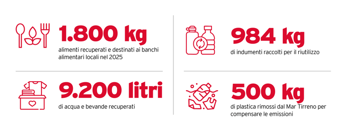 March 2026 Rome Marathon Facts and Figures Website_IT 1 (1)