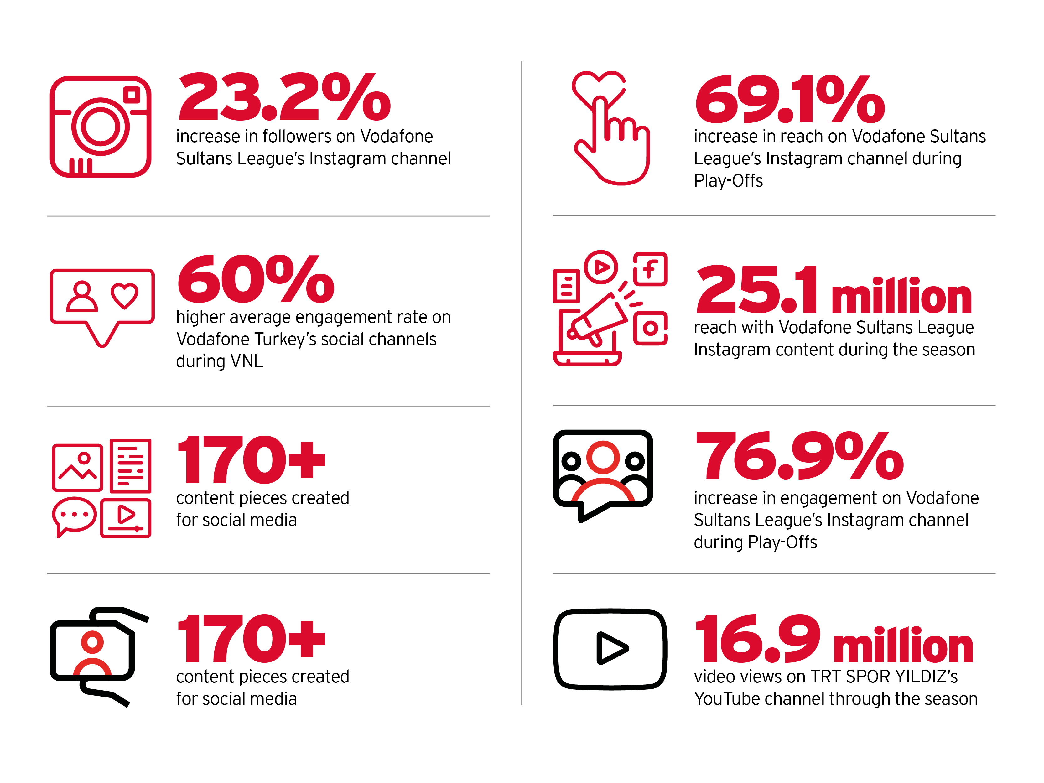 May 2025_Vodafone Facts and Figures Website