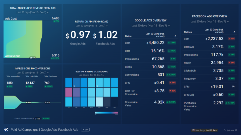 OTT dashboards changes (1)