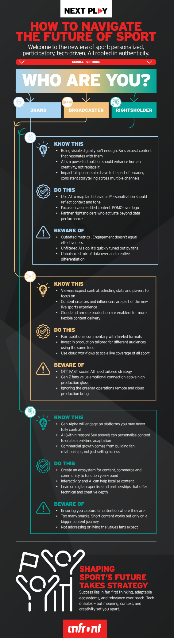 17072025_Blog_How to navigate the future of sport