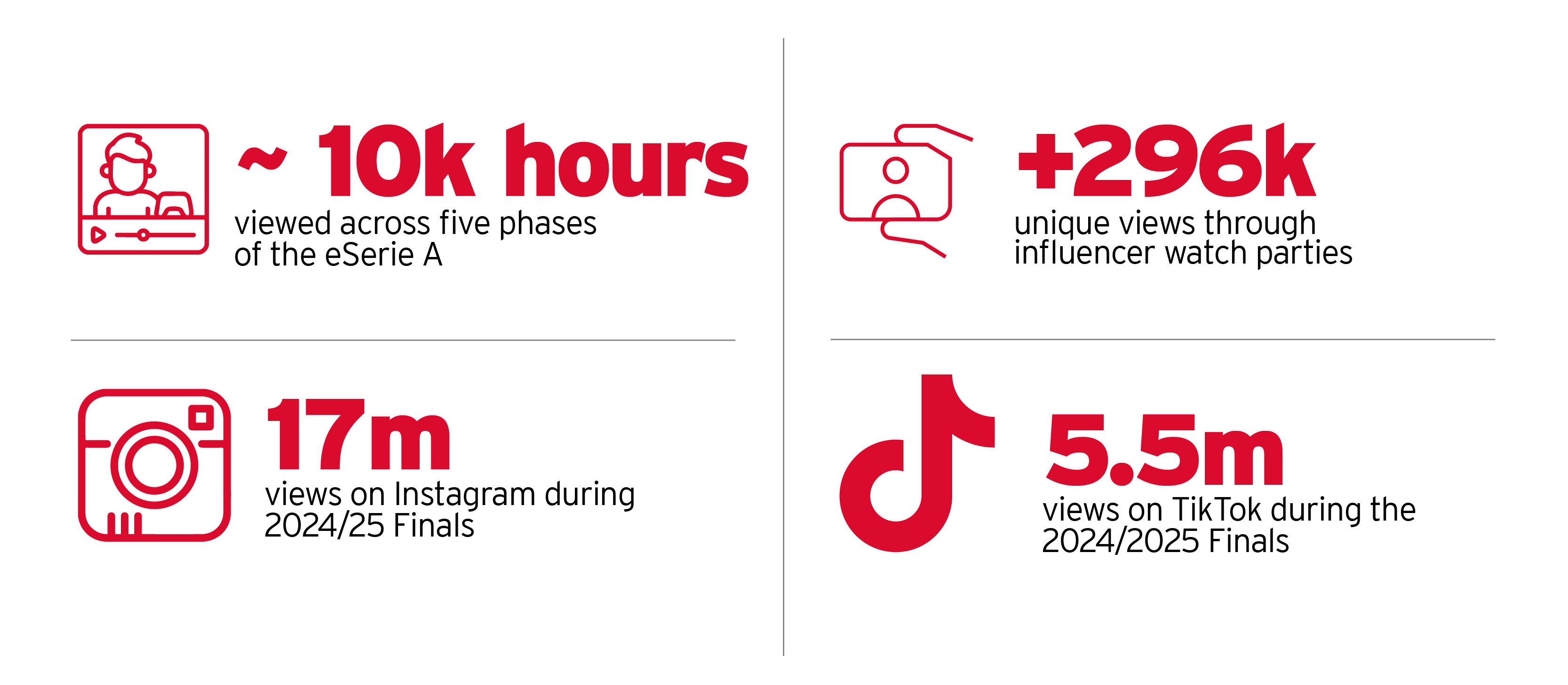 eSerieA Facts and Figures Website