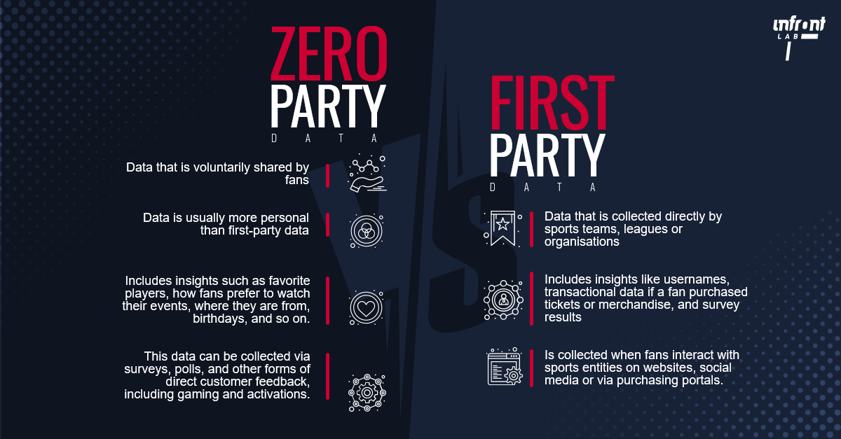 first vs zero party fans